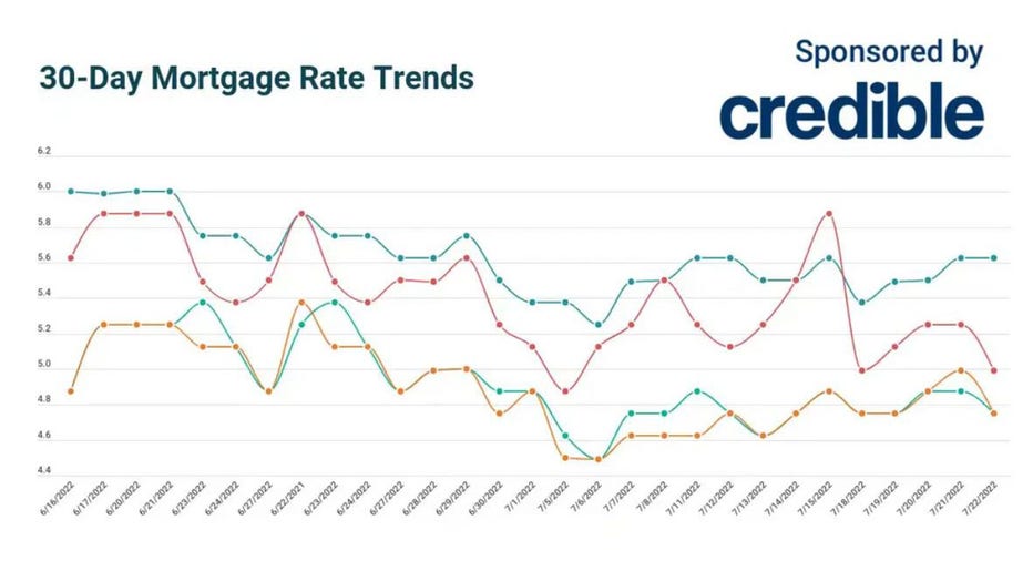 Credible-mortgage-july-22.jpg