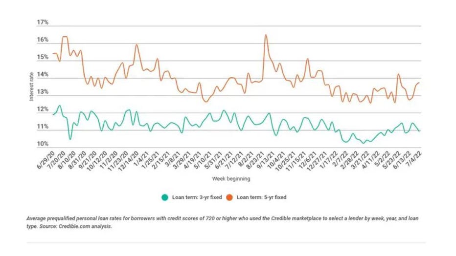 Credible-personal-loan-trends.jpg