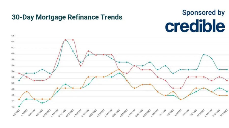 July-14-credible-mortgage-refinance.jpg