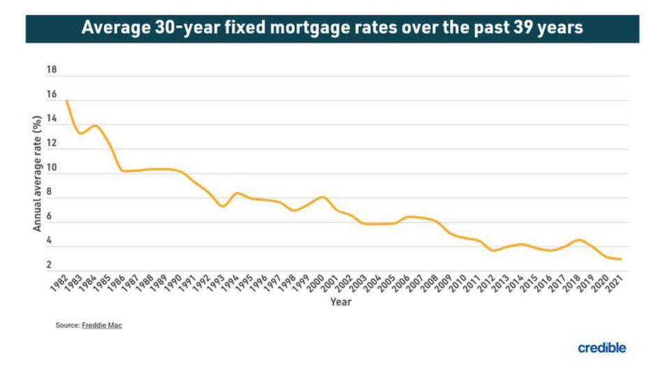 July-15-credible-mortgage-graphic.jpg