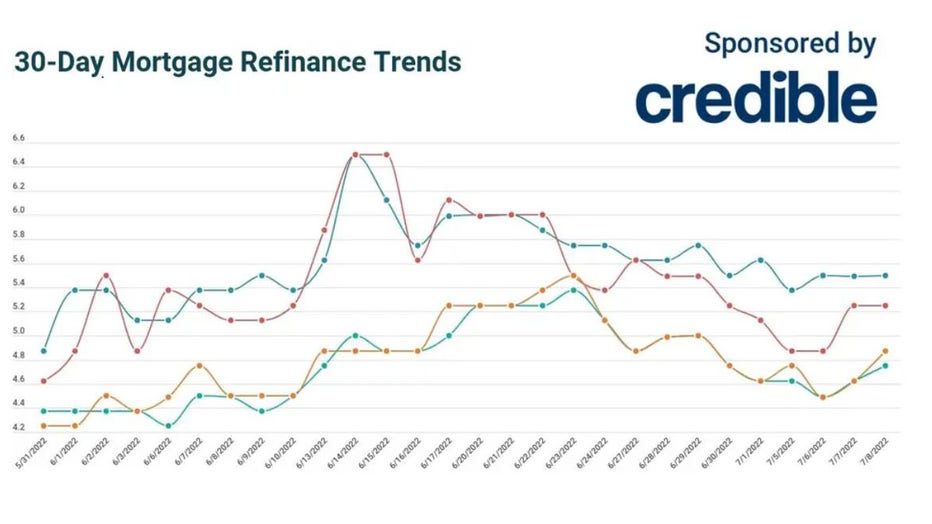 July-8-refinance-mortgage.jpg