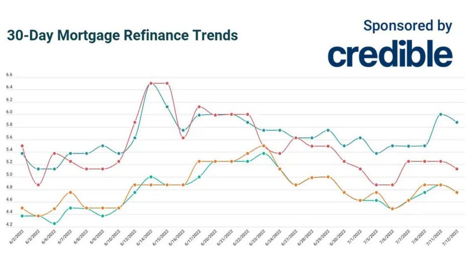 Mortgage-refi-july-12.jpg