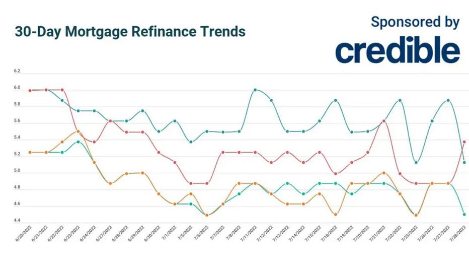 08a7c194-Refinance-trends.jpg