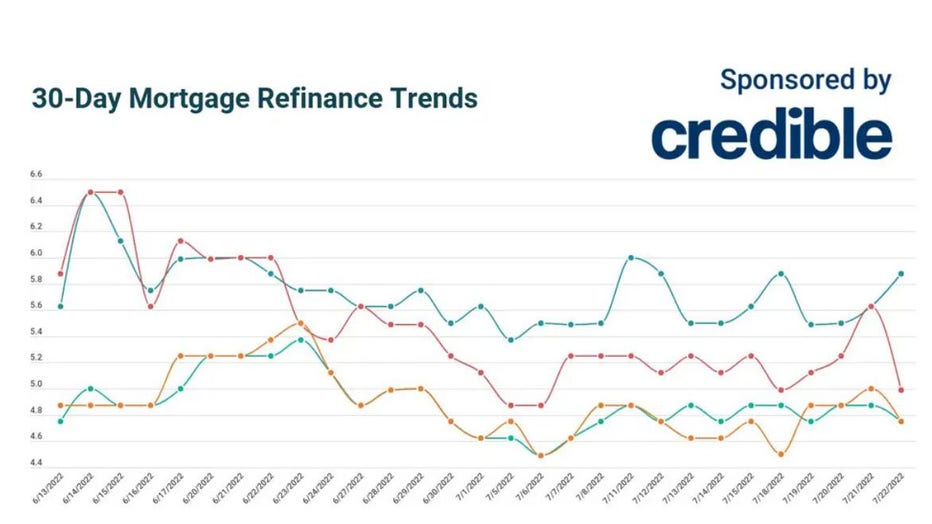 Trends-credible-refinance.jpg