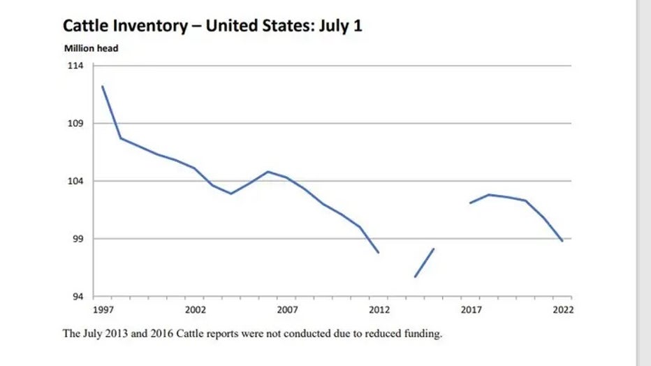 USDA-cattle-inventory.jpg