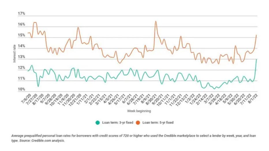 Aug-8-loan-chart.jpg