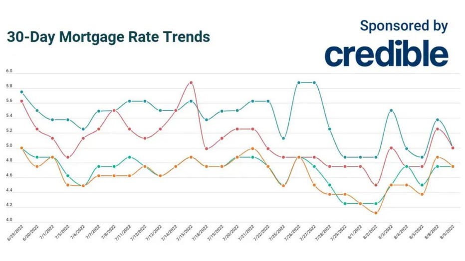 Aug-9-mortgage-trends.jpg
