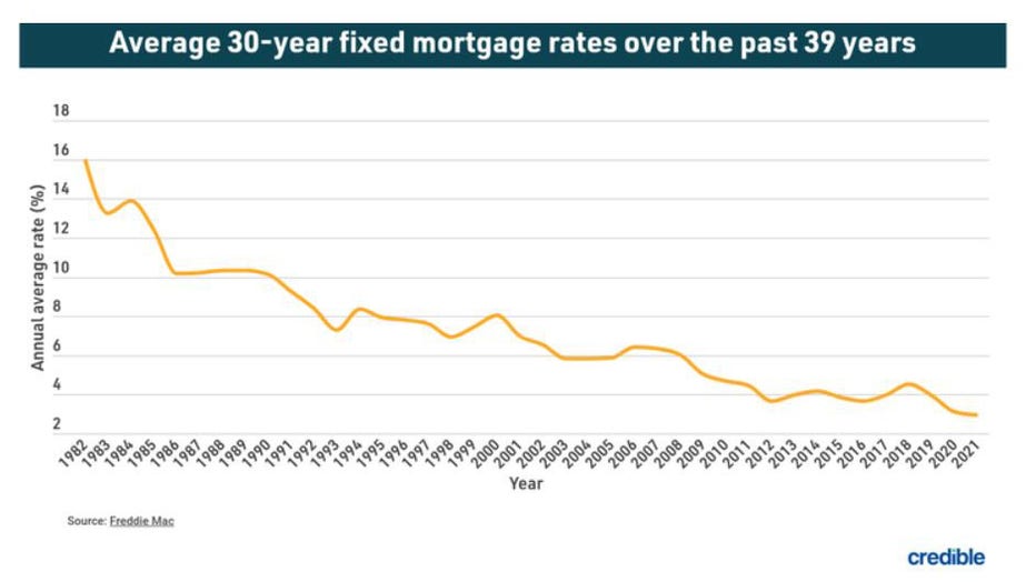 August-2-fixed-mortgage-credible.jpg