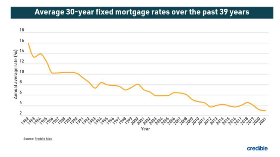 Credible-fixed-mortgage-aug-11.jpg