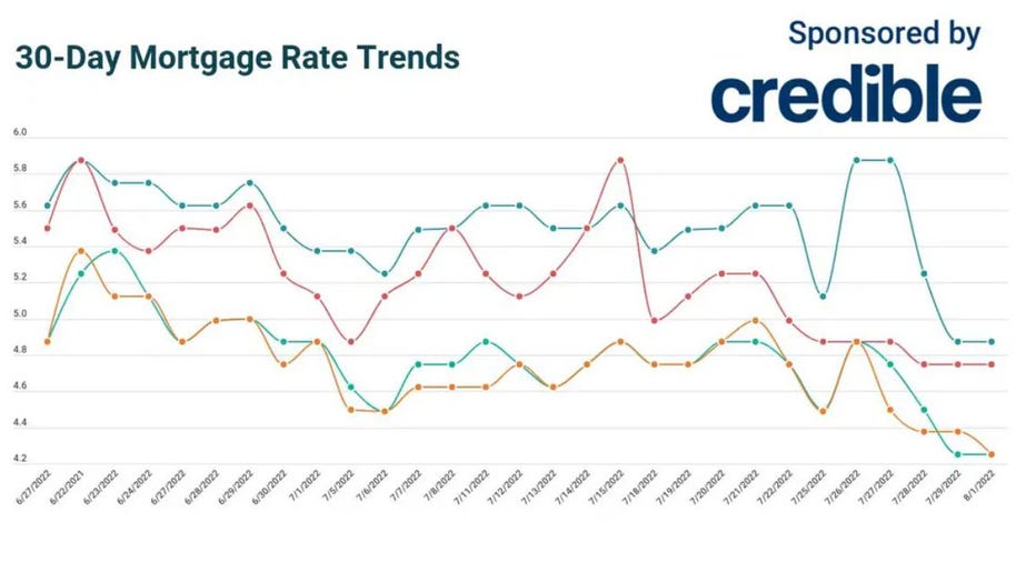 Credible-mortgage-aug-1.jpg