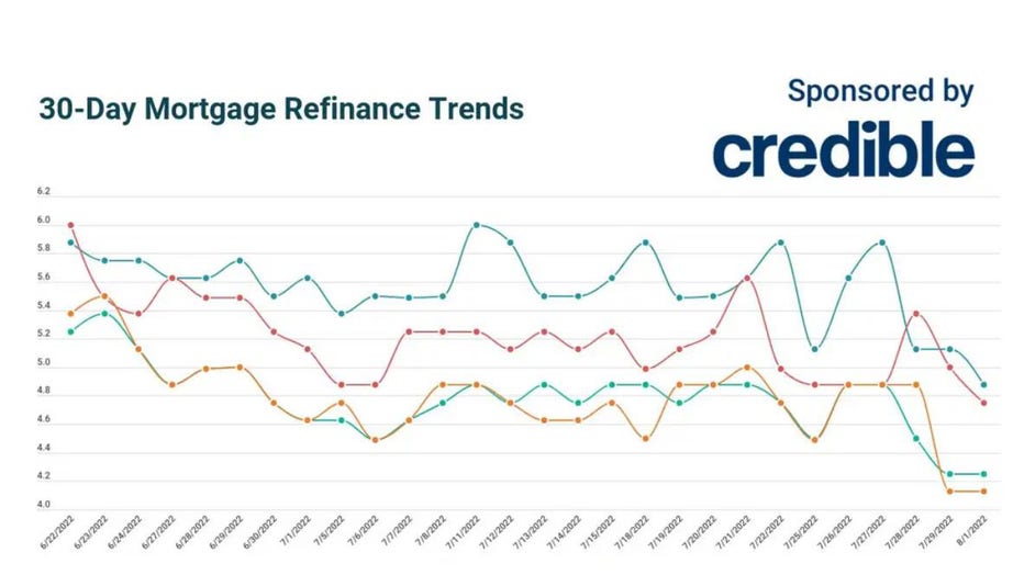 Credible-refinance-aug-1.jpg