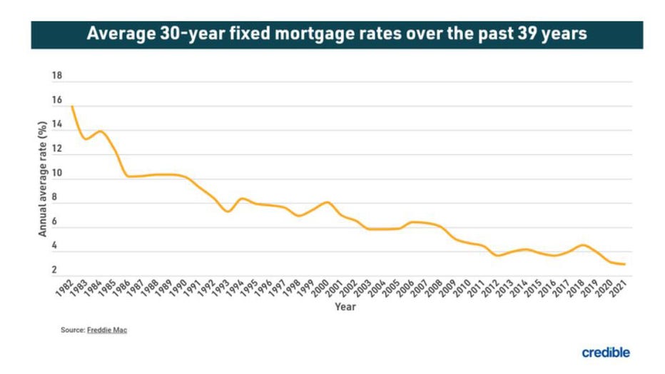 Graphic-credible-fixed-mortgage.jpg