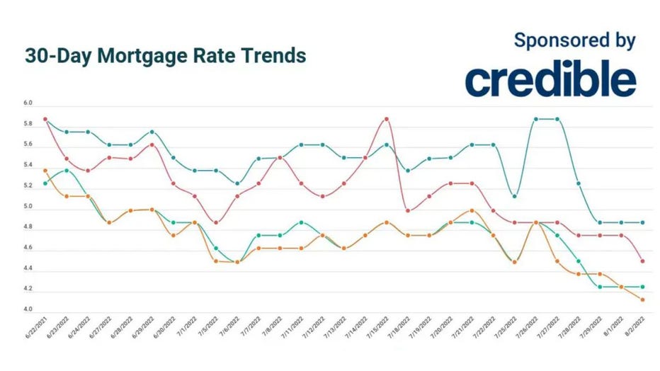 Rate-trends-credible.jpg