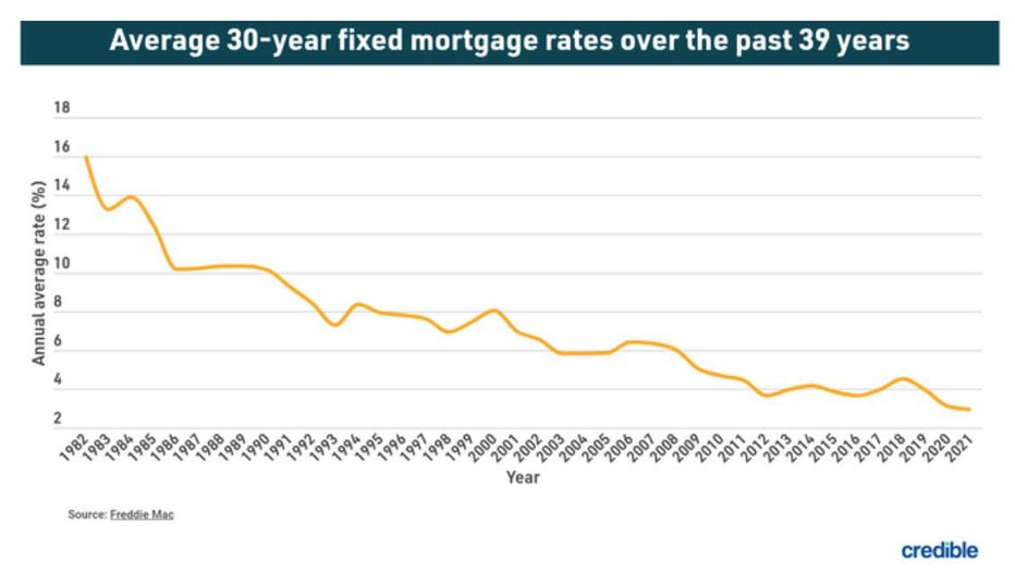 Rates-credible-aug-9.jpg