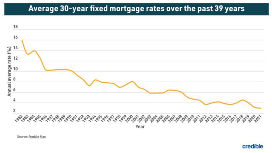 Refinance-30-year-credible.jpg