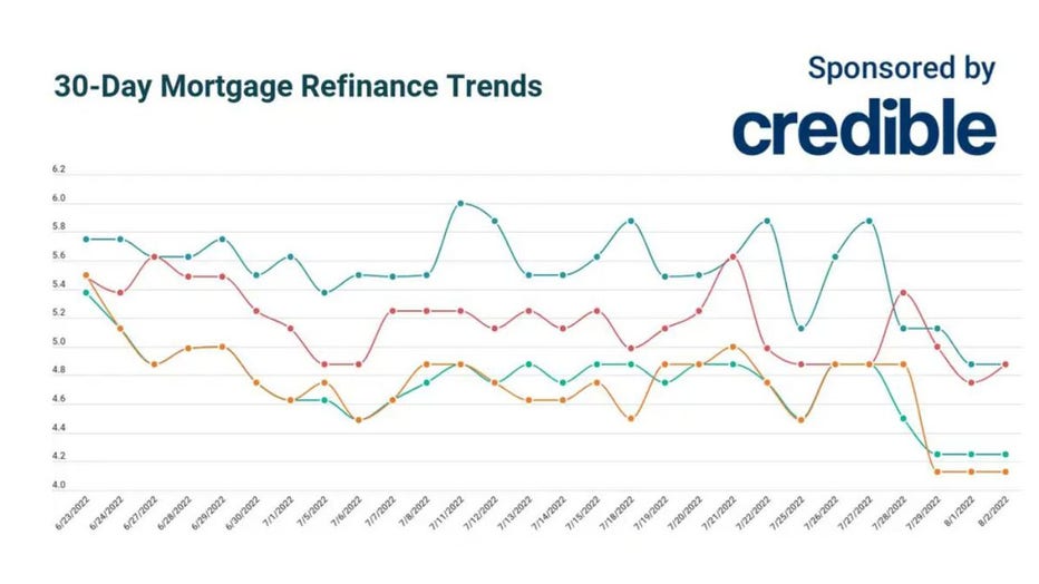 Refinance-mortgage-aug-2.jpg