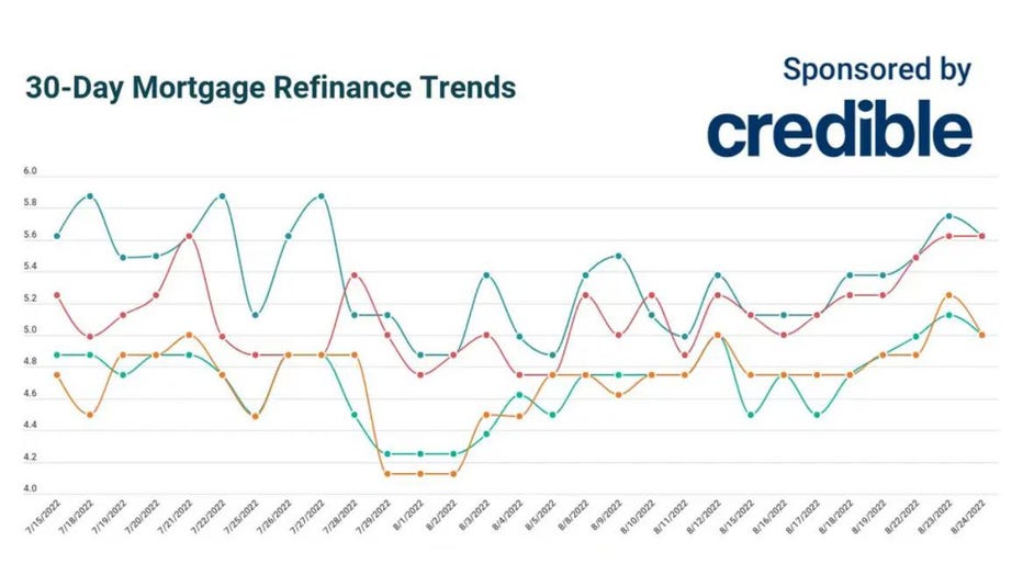 Refinance-trends-aug-24.jpg