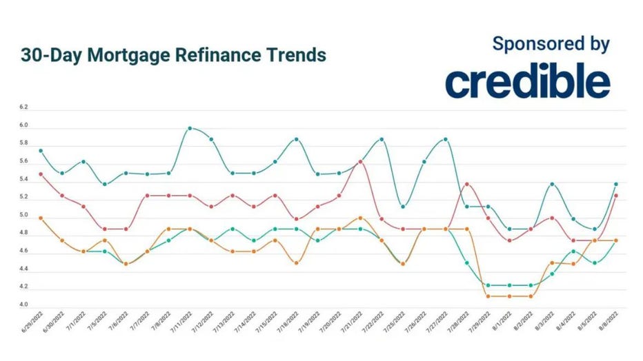 Refinance-trends-aug-8.jpg