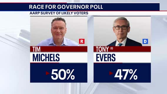 Wisconsin senior voters; big role in upcoming election