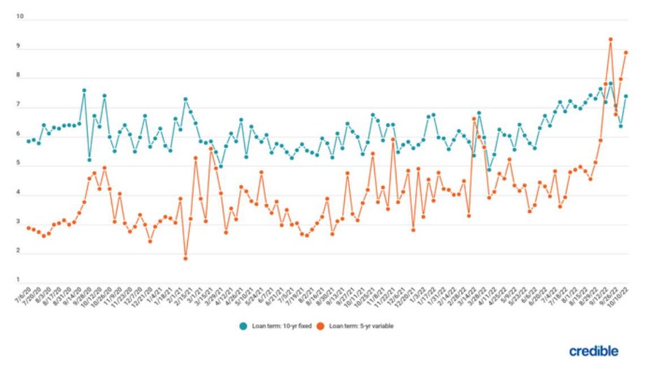 Credible-student-loan-chart.jpg