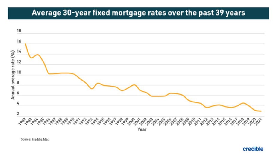 Fixed-graphic-30-year.jpg