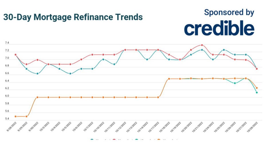 Mortgage-refinance-oct-28.jpg