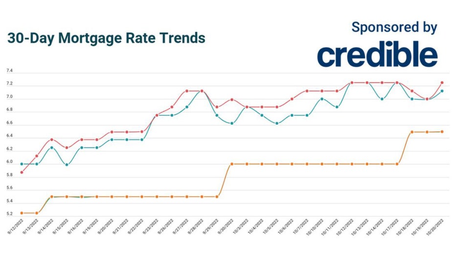 rate trend-oct-20.jpg