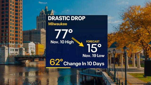 Milwaukee has a great chance to go from record highs to record lows