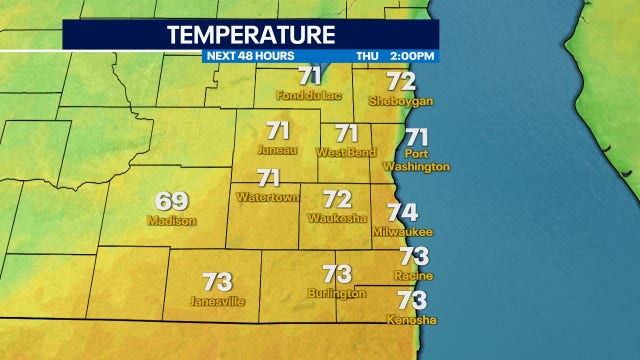 Milwaukee could set record high Thursday, 70-degree day in forecast