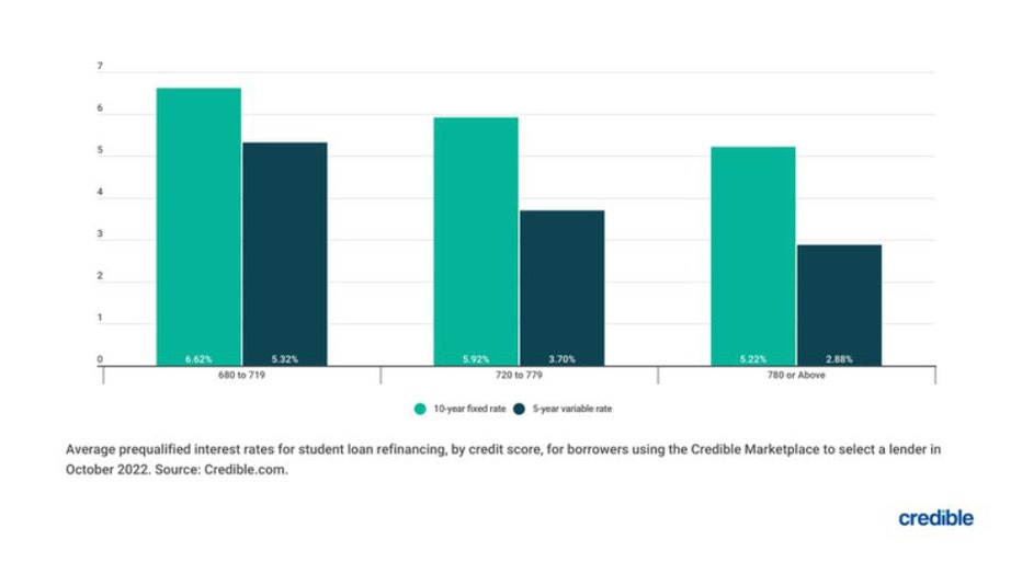 Chart-student-refinance.jpg