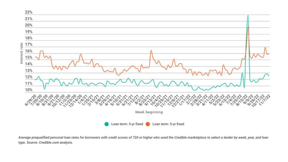 Trends-personal-loans-nov.-14.jpg