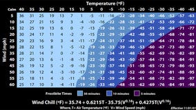 Wind chill chart: Click, print for use at home or office