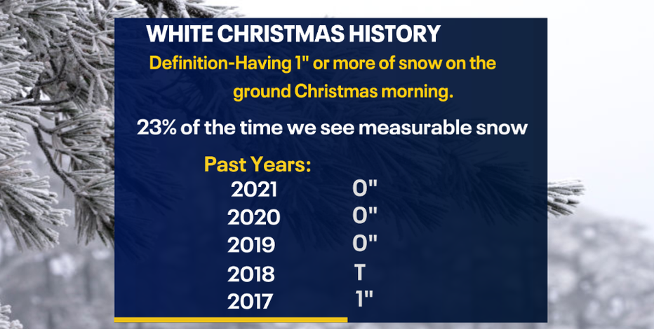 White Christmas forecast, southeastern Wisconsin could see snow