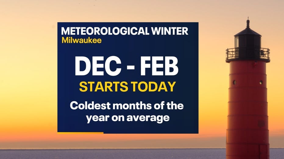 Meteorological Winter Begins Dec. 1; What It Means | FOX6 Milwaukee