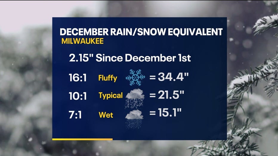 What If All This December Rain Fell As Snow Instead? | FOX6 Milwaukee