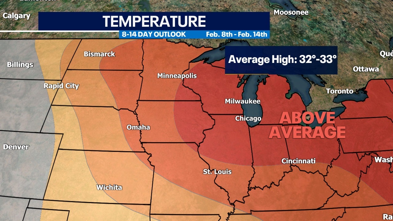 Milwaukee’s average high temperature rising, warmer air returns soon