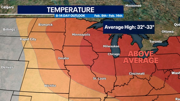 Milwaukee's average high temperature rising, warmer air returns soon