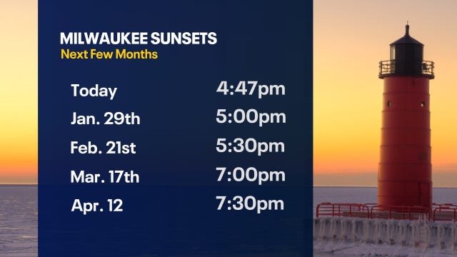 Milwaukee sunsets; time shifts drastically later over next month