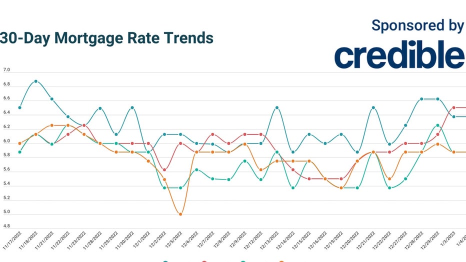 CREDIBLE_USE_ONLY-Daily-Mortgage-Rates-1-4-23-copy.jpg