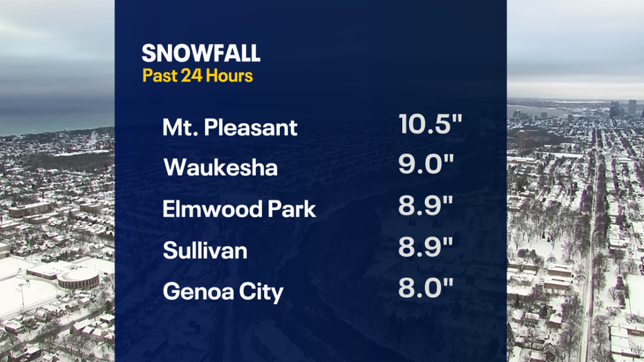 Bitter Cold Headed For Wisconsin; Winter Snowstorm Totals Add Up | FOX6 ...