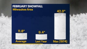 February weather in Milwaukee is a month of extremes