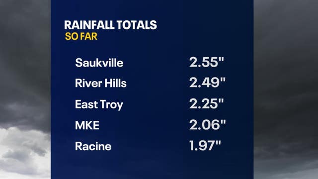 Rainfall reports from Feb. 27; precipitation records broken