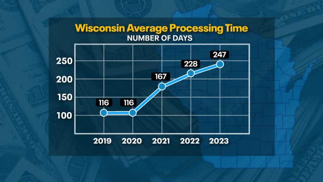 Disability decision delays impact Wisconsin’s most vulnerable