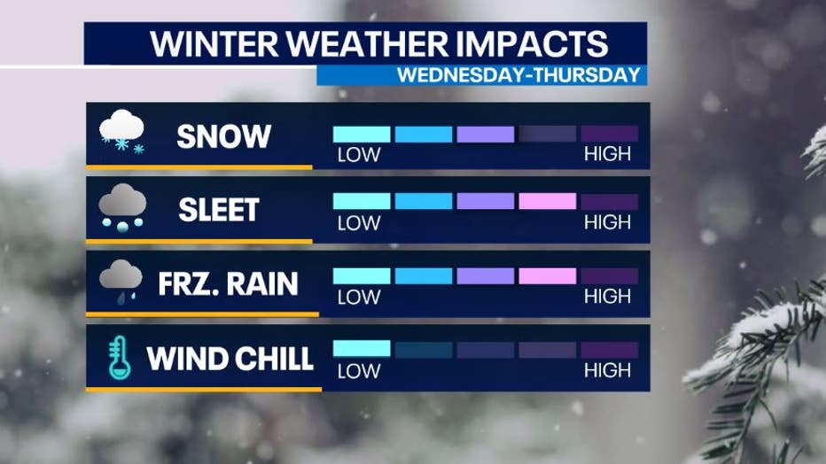 Winter Storm Impacts Southeast Wisconsin Midweek | FOX6 Milwaukee