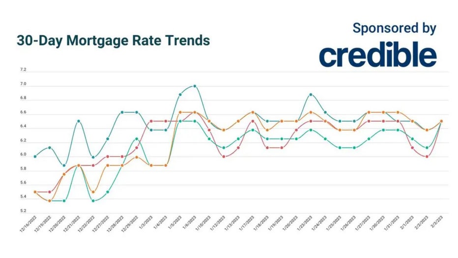 Mortgage-trends-credible.jpg