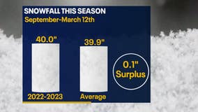 Seasonal snowfall, spring in Wisconsin; what else is in store?