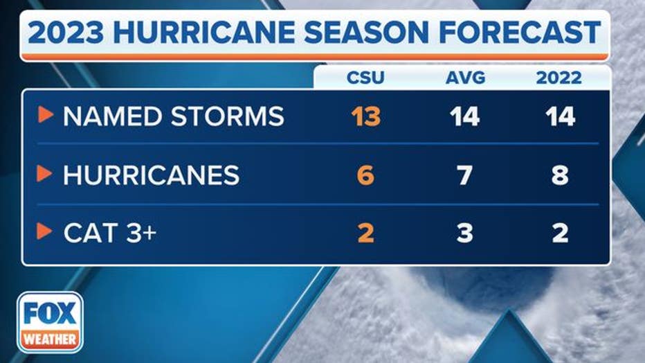 03a34dd1-2023-Hurricane-Season-Forecast.jpg