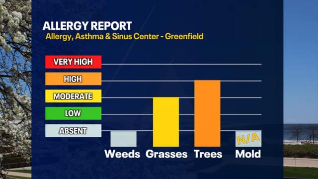 Worsening allergy season in Wisconsin due to longer, warmer springs
