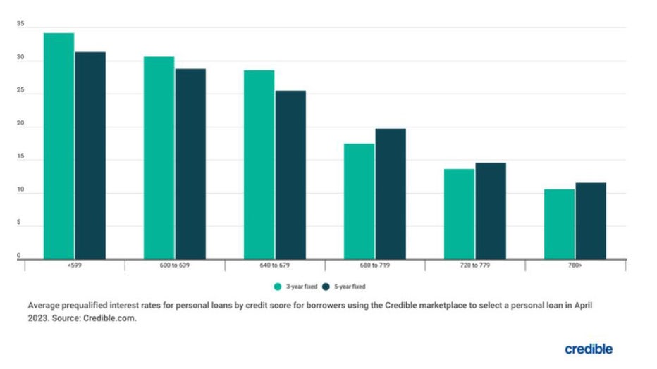 Personal-bar-chart.jpg