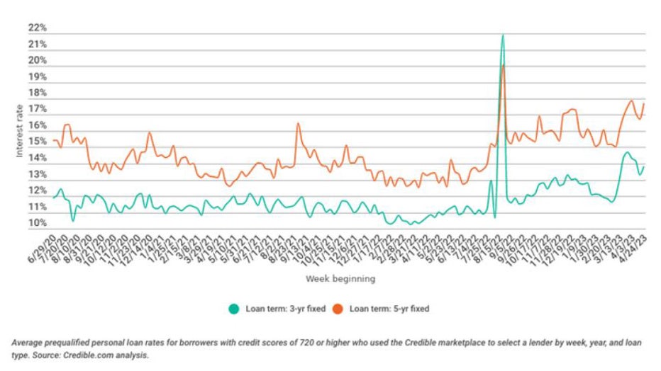 a66aec08-Trends-personal-loan.jpg